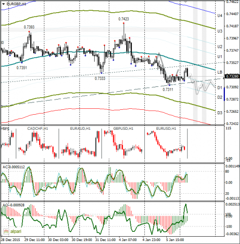 forex-gbpusd-06-01-2016-2.png