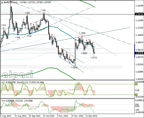 forex-eurusd-06-01-2016-3.png