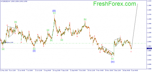forex-wave-06012016-1.png