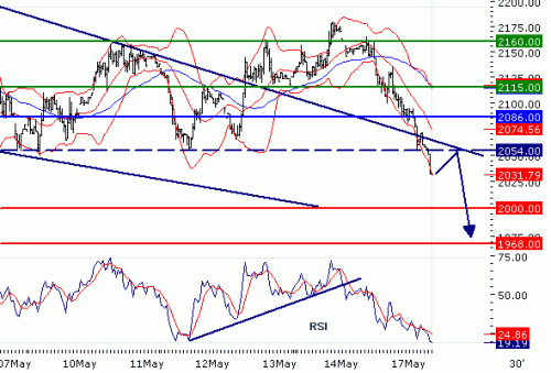 ALUMINIUM(LME)20100517.GIF