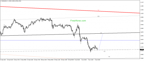 forex-gann-06012016-1.png