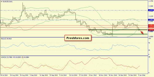 forex-trend-06-01-2016-1.png