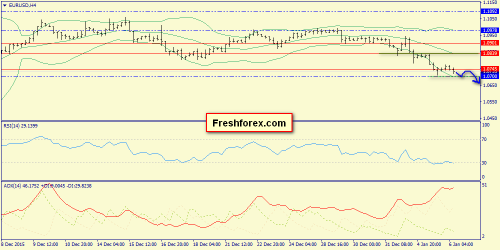 forex-trend-06-01-2016-2.png