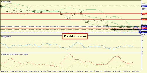 forex-trend-06-01-2016-3.png