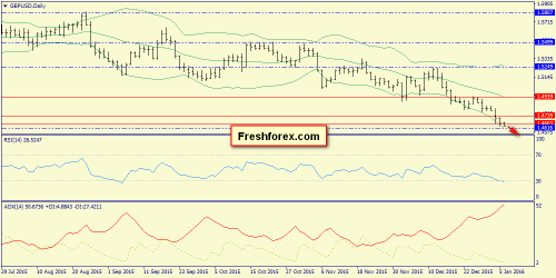 forex-trend-06-01-2016-4.png