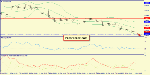 forex-trend-06-01-2016-5.png