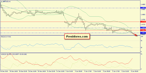 forex-trend-06-01-2016-6.png