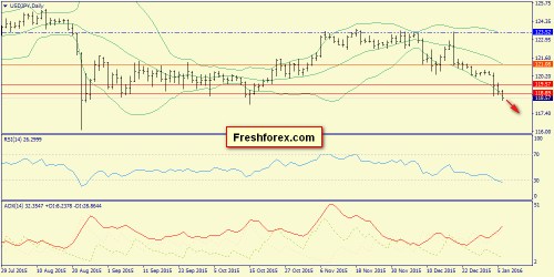 forex-trend-06-01-2016-7.png