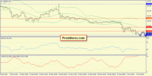 forex-trend-06-01-2016-8.png