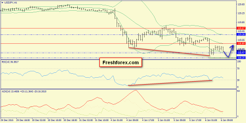 forex-trend-06-01-2016-9.png