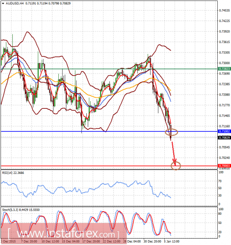 forex-analysis-06-01-2016-2.png