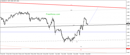 forex-gann-08012016-1.png