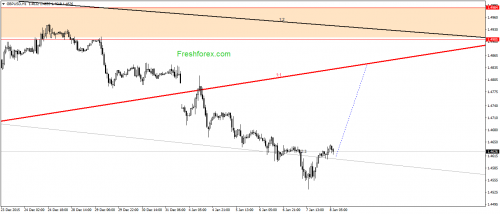 forex-gann-08012016-2.png