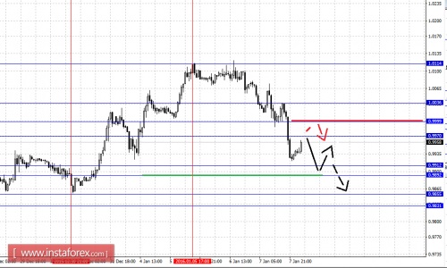 forex-fractal-analysis-08012016-3.png