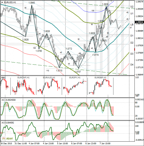 forex-eurusd-08-01-2016-1.png