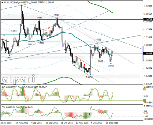 forex-eurusd-08-01-2016-3.png