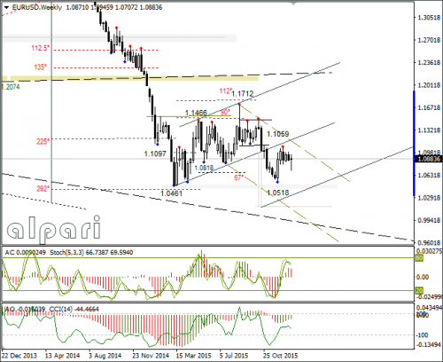 forex-eurusd-08-01-2016-4.png