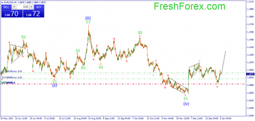 forex-wave-08012016-1.png