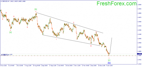 forex-wave-08012016-2.png