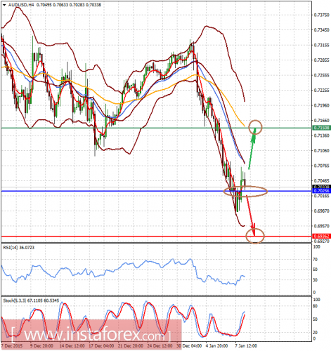 forex-analysis-08-01-2016-2.png