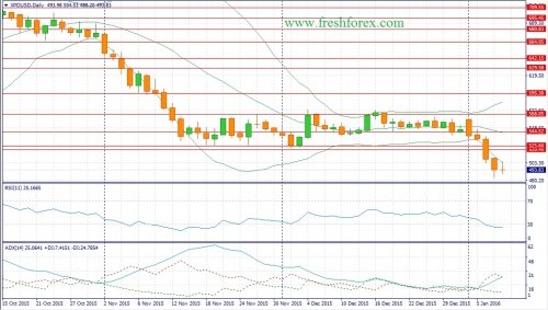 forex-fundamental-analysis-10-01-2016-3.jpg