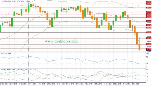 forex-fundamental-analysis-10-01-2016-4.jpg