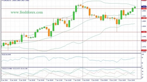 forex-fundamental-analysis-11012016-1.jpg