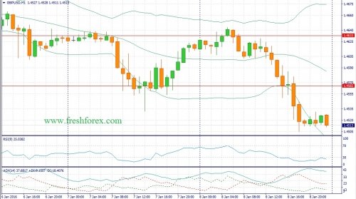 forex-fundamental-analysis-11012016-2.jpg