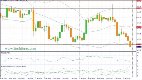 forex-fundamental-analysis-11012016-3.jpg