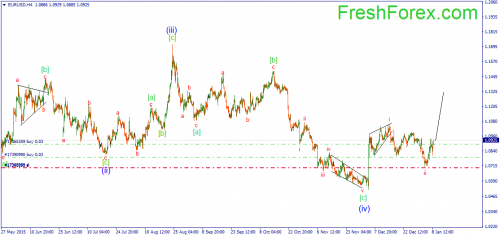 forex-wave-11012016-1.png