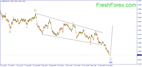 forex-wave-11012016-2.png
