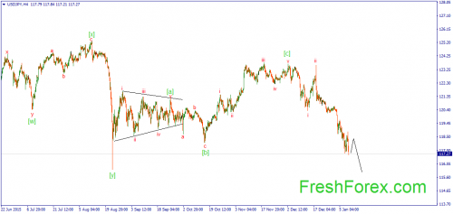 forex-wave-11012016-3.png