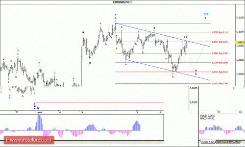 forex-wave-analysis-11012016-1.gif
