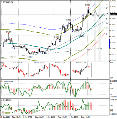 forex-gbpusd-11012016-2.png