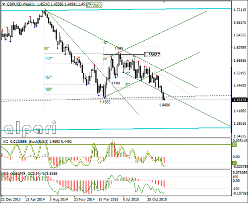forex-gbpusd-11012016-4.png