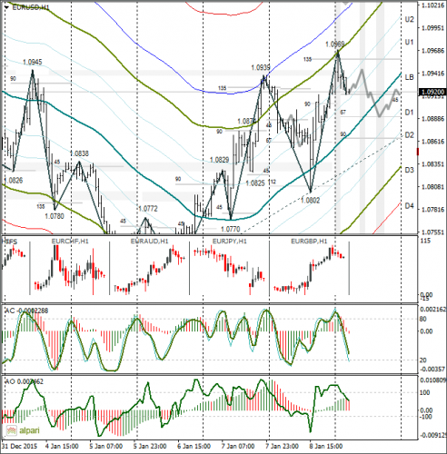 forex-eurusd-11012016-1.png