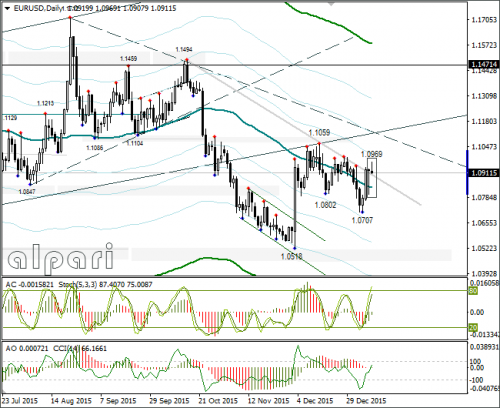 forex-eurusd-11012016-3.png