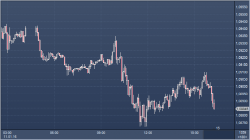 forex-11012016.png