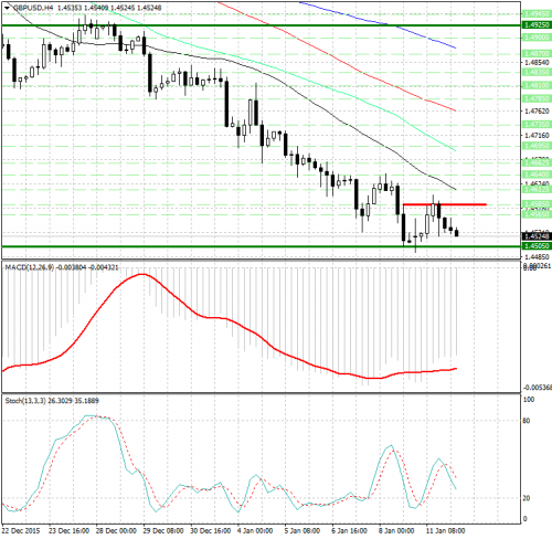 forex-analysis-gbpusd-12012016.png