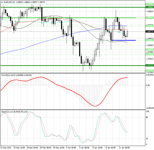 forex-analysis-eurusd-12012016.png