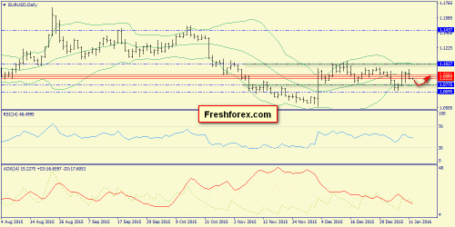 forex-trend-12012016-1.png