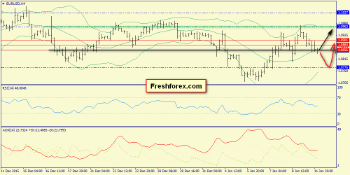 forex-trend-12012016-2.png