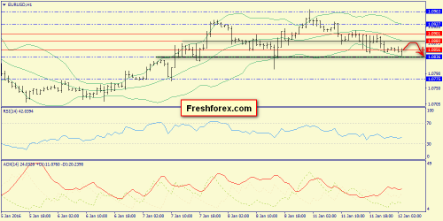 forex-trend-12012016-3.png