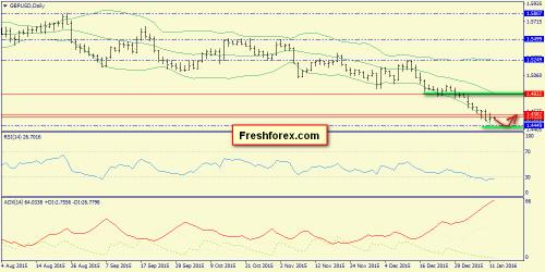 forex-trend-12012016-4.png