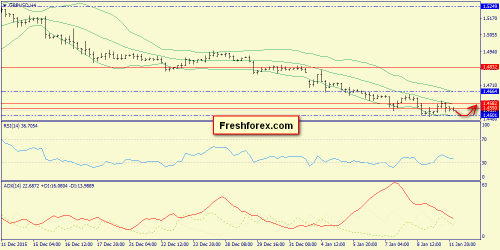 forex-trend-12012016-5.png