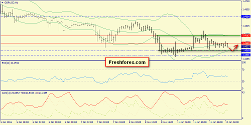 forex-trend-12012016-6.png