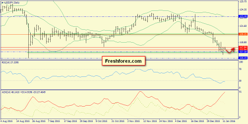 forex-trend-12012016-7.png