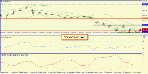 forex-trend-12012016-8.png