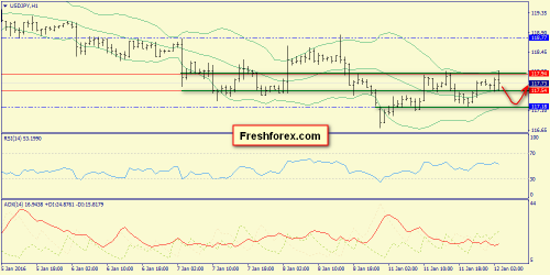 forex-trend-12012016-9.png