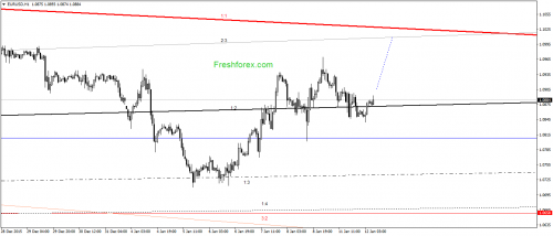 forex-gann-12012016-1.png